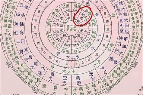 忌木|八字五行忌木者是什么意思 – 八字忌木要注意什么